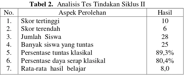 Tabel 2.  Analisis Tes Tindakan Siklus II 