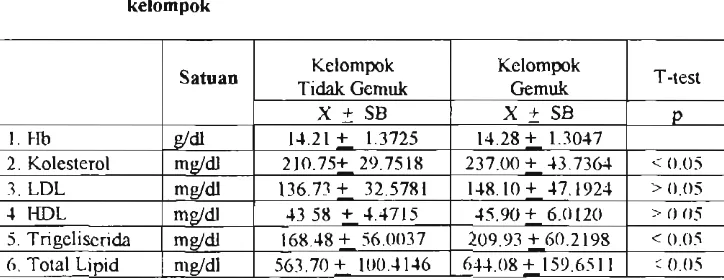 Tabel 4. b d a r  Tembaga (Cu), Seng (Zo) dan Kmmium (Cr) sampel 