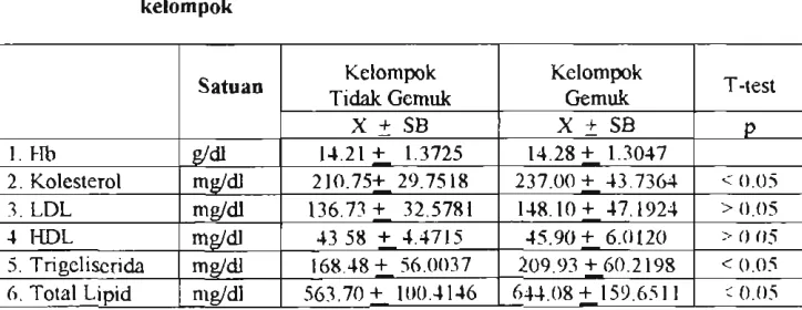 Tabel 4. b d a r  Tembaga (Cu), Seng (Zo) dan Kmmium (Cr) sampel 