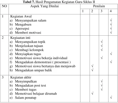 Tabel 7. Hasil Pengamatan Kegiatan Guru Siklus II 