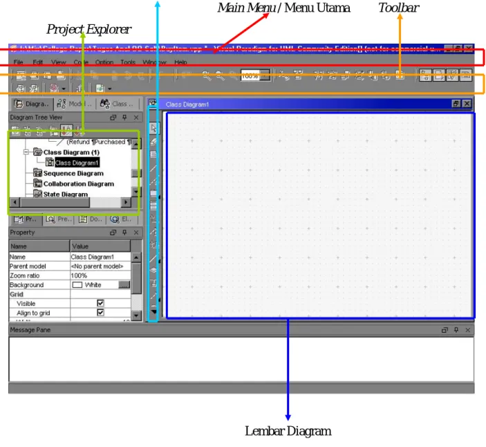 Diagram Class 