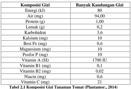 Tabel 2.1 Komposisi Gizi Tanaman Tomat (Plantamor., 2014)