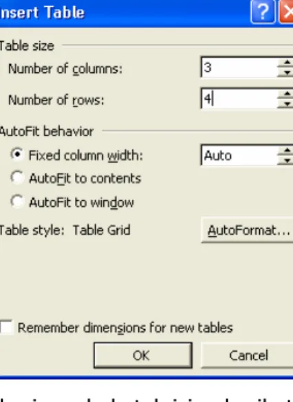 Tabel juga dapat dibuat dengan menggunakan icon Insert Table. Berikut langkah-langkah  menggunakannya: 