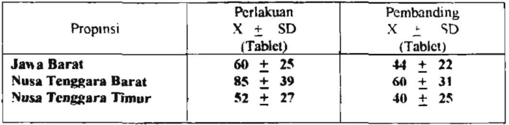 Tabel 4.  Ratn-mta jumlah  pi1 besi jang Qiminum rvlnma peneleitian 