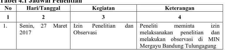 Tabel 4.1 Jadwal Penelitian No Hari/Tanggal 
