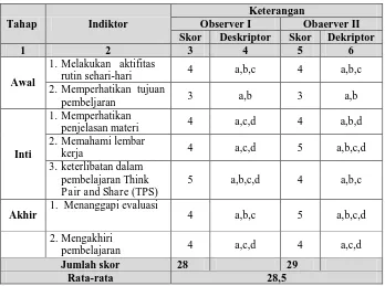 Tabel 4.5 Hasil Observasi Aktifitas Peserta didik Siklus I 