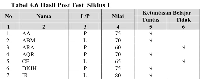 Tabel 4.6 Hasil Post Test  Siklus I 