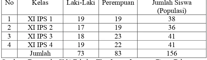 Tabel  5.  Data Jumlah Siswa Kelas XI IPS di SMA Teladan Way Jepara       
