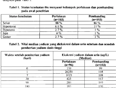Tabel 1. Status kesehatan ihu menjwsui kelompok perlakuan d m  pemhanding 
