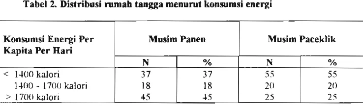 Tabel 1. Distribusi Rumah T q a  yang 