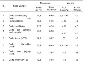 Tabel 6.  Mutu  dodol  rumput  laut  hasil 