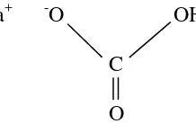 Gambar 1. Rumus molekul baking soda (Wikipedia, 2015) 