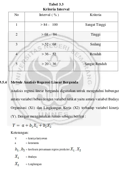 Tabel 3.3 Kriteria Interval 