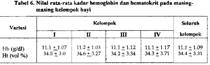 Tabel 5. Median kadar yodium urin dm AS1 ibu d& kelompok I dm 