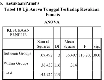 Tabel 0 12  Hasil Masker 0 Terbaik o Duncan 