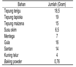 Tabel 1. Komposisi Biskuit per 100 g 