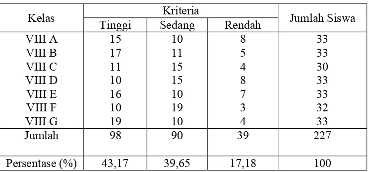 Tabel  4.   Perhatian Orang Tua Siswa Kelas VIII SMP  Negeri 21 Bandar Lampung Tahun Pelajaran 2011/2012 
