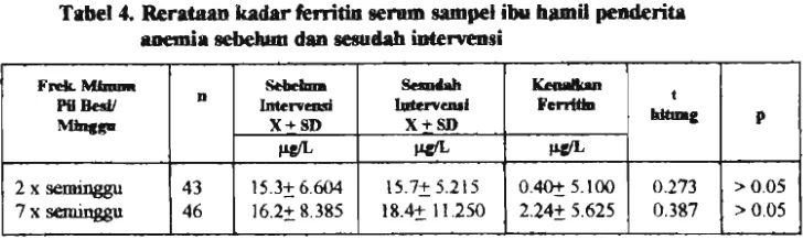 Tabel 4. Reraban hdntknitIa senm ampel ibu bamil penderita 