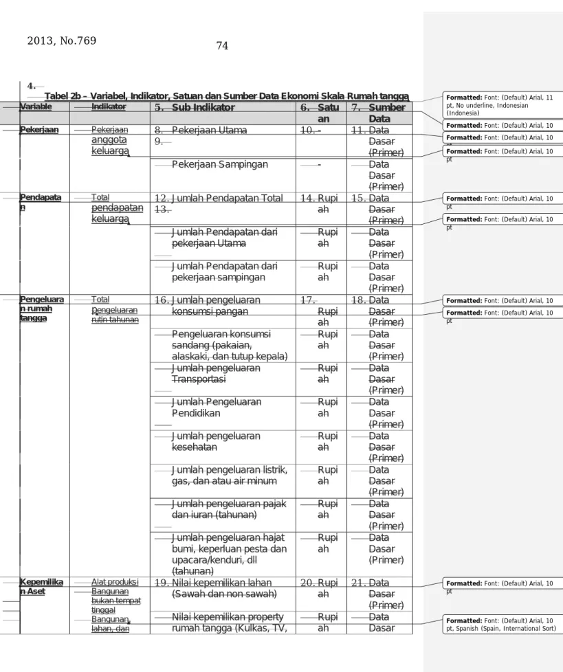 Tabel 2b – Variabel, Indikator, Satuan dan Sumber Data Ekonomi Skala Rumah tangga 