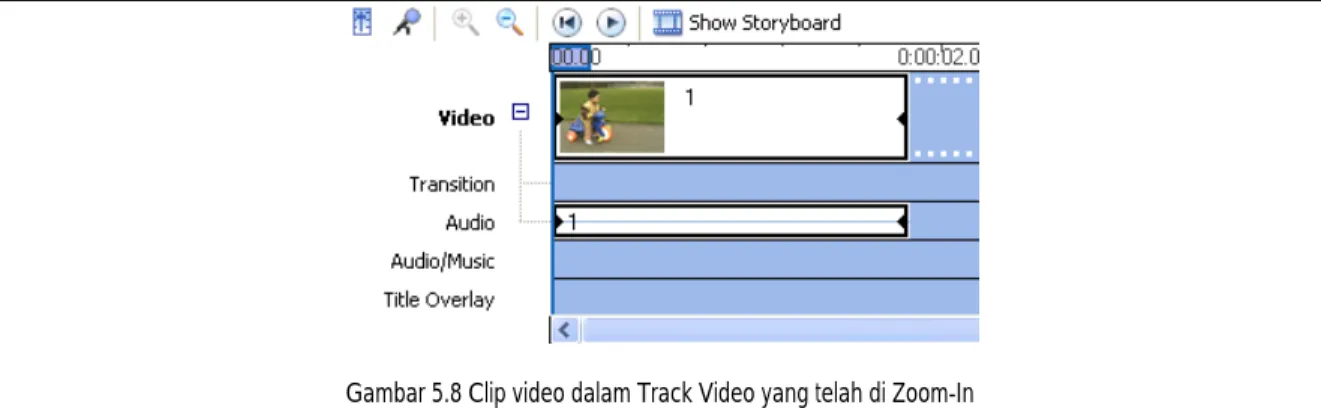 Gambar 5.8 Clip video dalam Track Video yang telah di Zoom-In  