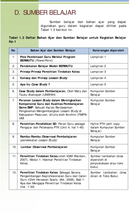 Tabel 1.2 berikut ini. 