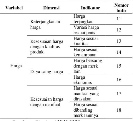 Tabel 3. Dimensi, Indikator dan Nomor Butir Kuesioner Harga 