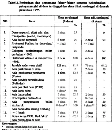 Tabel 2. Perbed- 