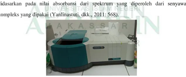 Gambar 2. 5  Spektrofotometer uv-vis (Dokumentasi)
