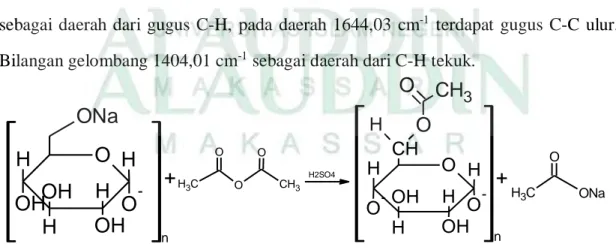 Gambar 4. 3  Reaksi Pati NaOH dengan Anhidrida Asetat (Sauyana, 2014) 