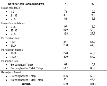 Tabel 1  Distribusi Responden menurut Karakteristik Sosiodemografi