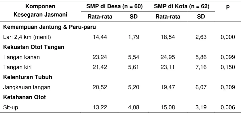 Tabel 2  