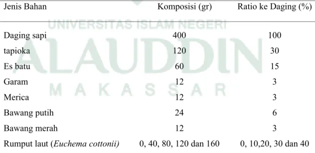 Tabel 3. Komposisi Bahan Bakso yang Digunakan dalam Penelitian 
