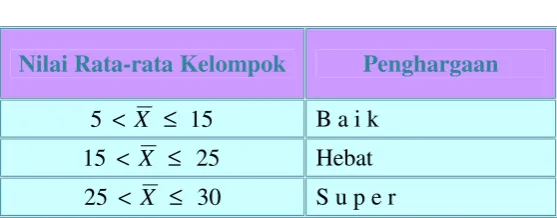 Tabel 2 