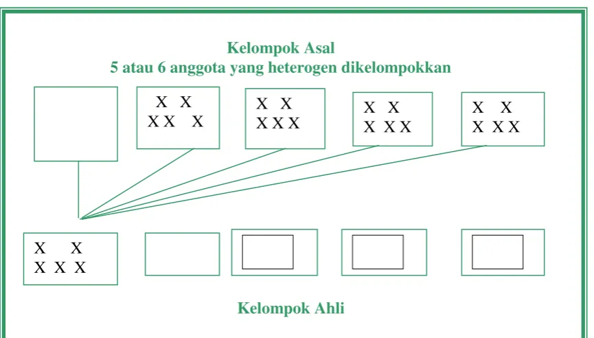 Gambar 1 berikut. 