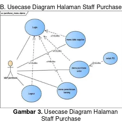 Gambar 3. Usecase Diagram Halaman 