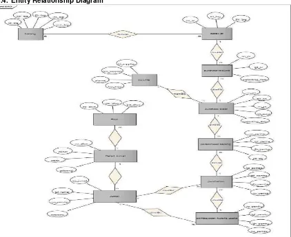 Gambar 6. Entity Relationship Diagram (ERD) 