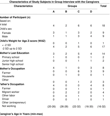 Table 1 Characteristics of Study Subjects in Group Interview with the Caregivers   