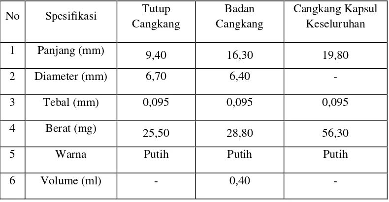 Tabel 4.2 Spesifikasi cangkang kapsul alginat dengan konsentrasi natrium alginat 4,5%  dengan penambahan PEG 6000 