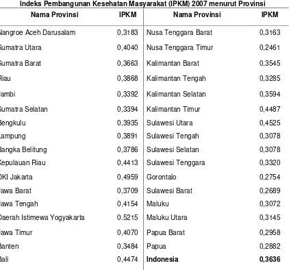 Tabel 1  Indeks Pembangunan Kesehatan Masyarakat (IPKM) 2007 menurut Provinsi  