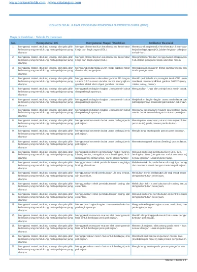 KISI KISI SOAL UJIAN PPG SMK 2018 Teknik Pemesinan