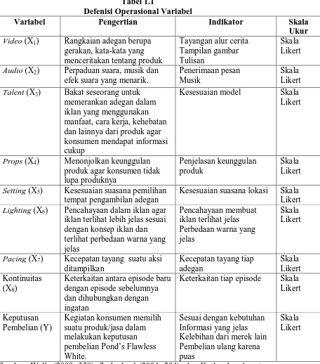 Tabel 1.1 Defenisi Operasional Variabel 