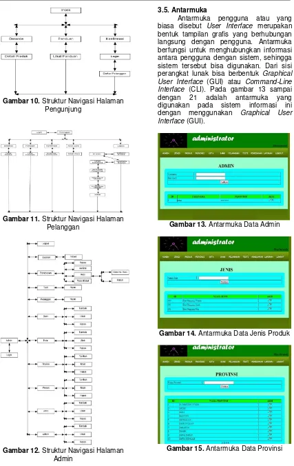 Gambar 14. Antarmuka Data Jenis Produk 