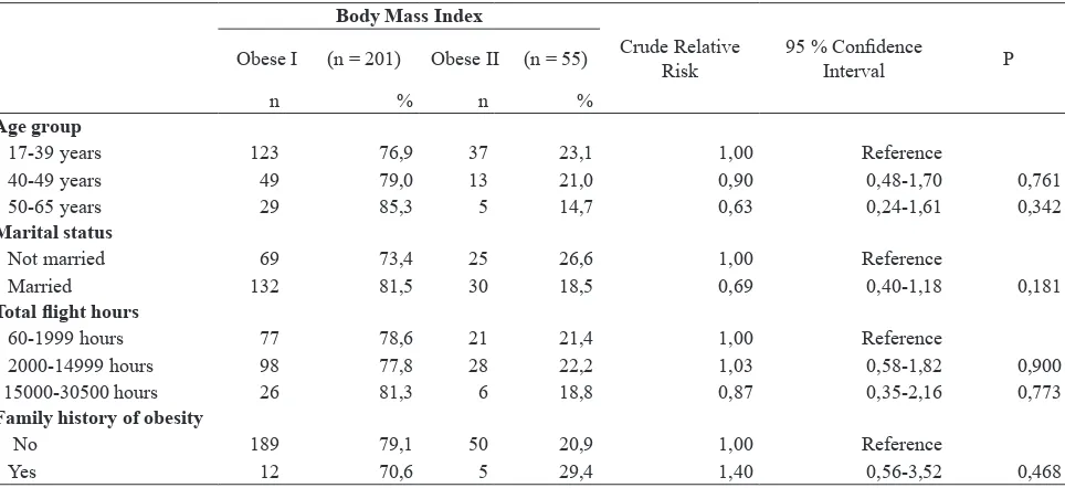 Table 1. Characteristics demographic, work and family history of obesity and risk of obese II