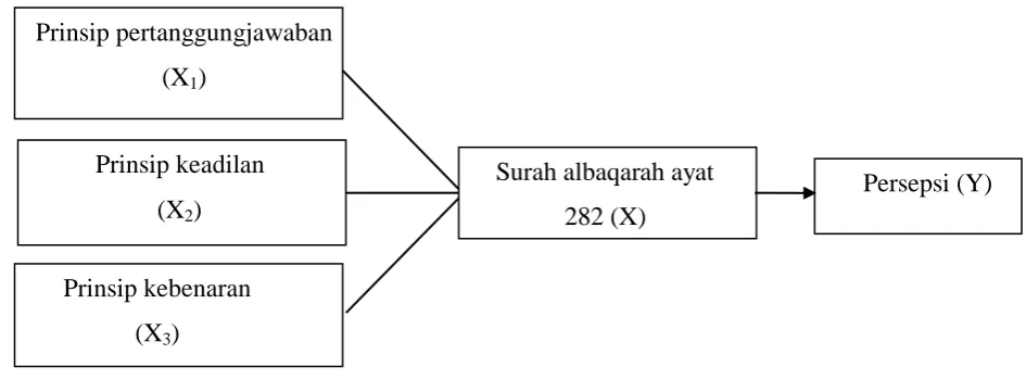 Gambar 1. Kerangka Teoritis 