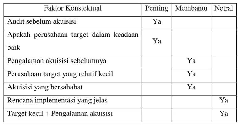 Tabel 2.1 