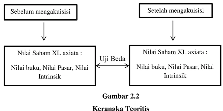 Gambar 2.2  