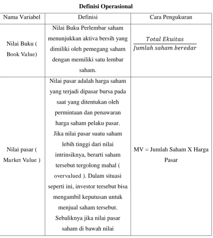 Tabel 3.2  Definisi Operasional 