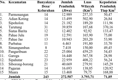 Tabel 4.3. Banyaknya Desa/Kelurahan, Jumlah Penduduk, Luas Wilayah dan        Kepadatan Penduduk di Kabupaten Tapanuli Utara 