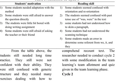 Table 3. Reflection on Cycle 1 