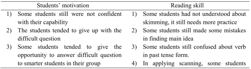 Table 4. Reflection on Cycle 2 